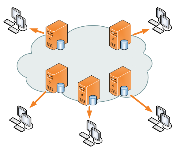 Content delivery/distribution network
